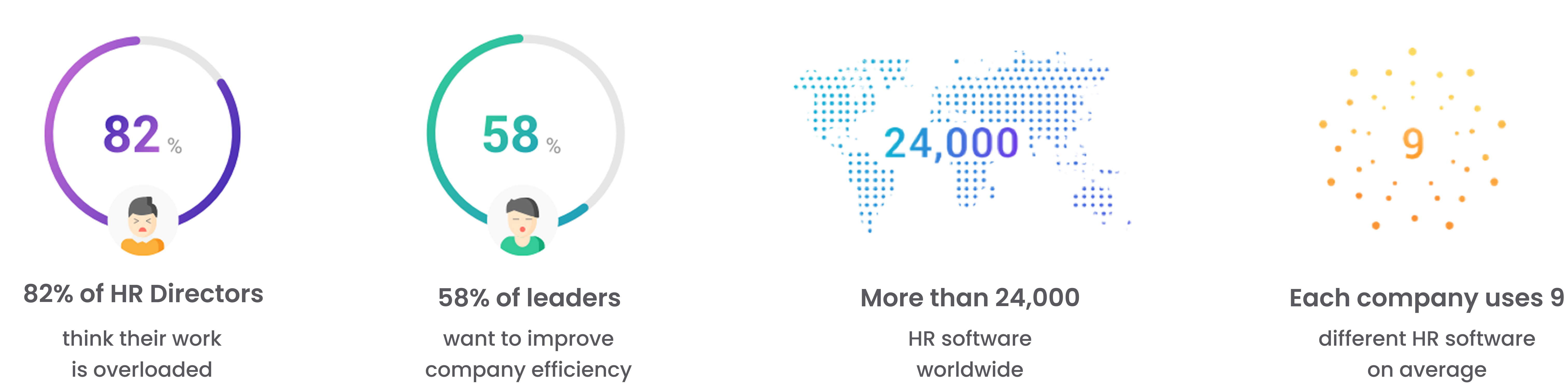 Secondary research statistics